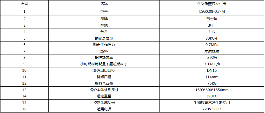 性能参数